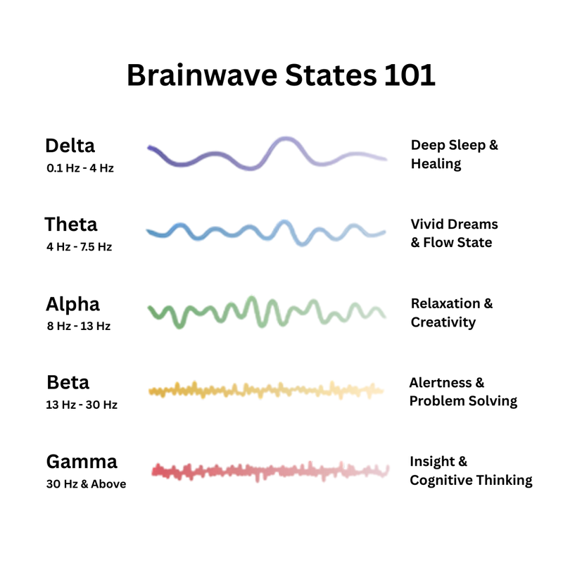 Altrique™ - Resonance generator